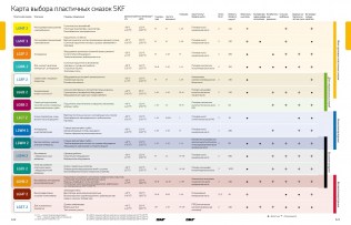 Подшипник Пластичные смазки SKF Пластичная смазка LGHB 2/180 по выгодным ценам Чайковский